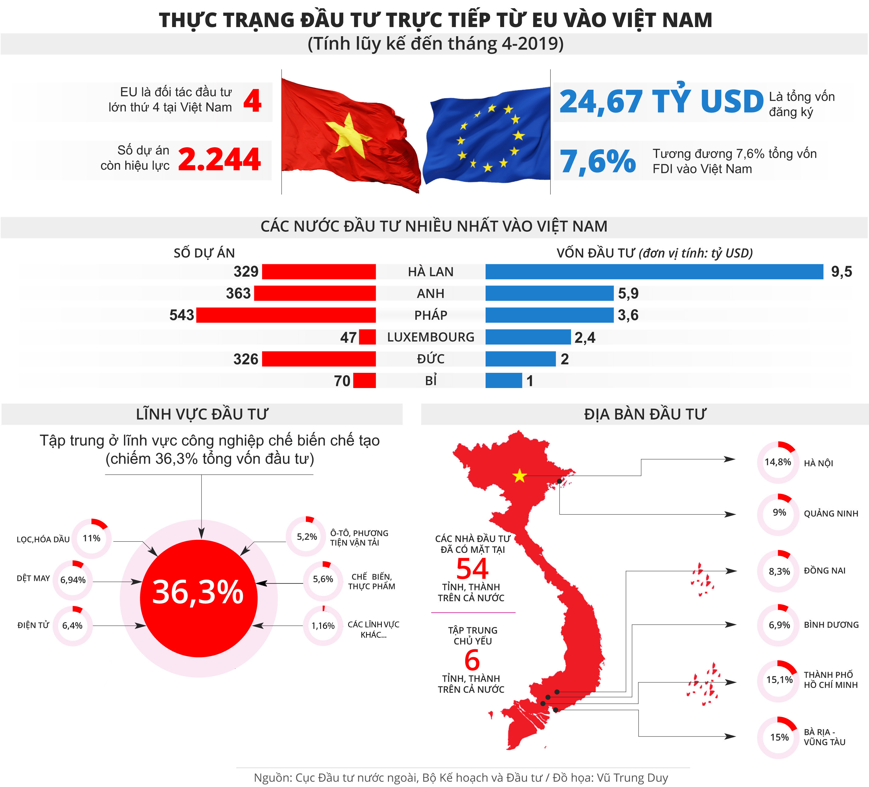 Triển Vọng Thu Hút Fdi Từ Eu Vào Việt Nam 5096