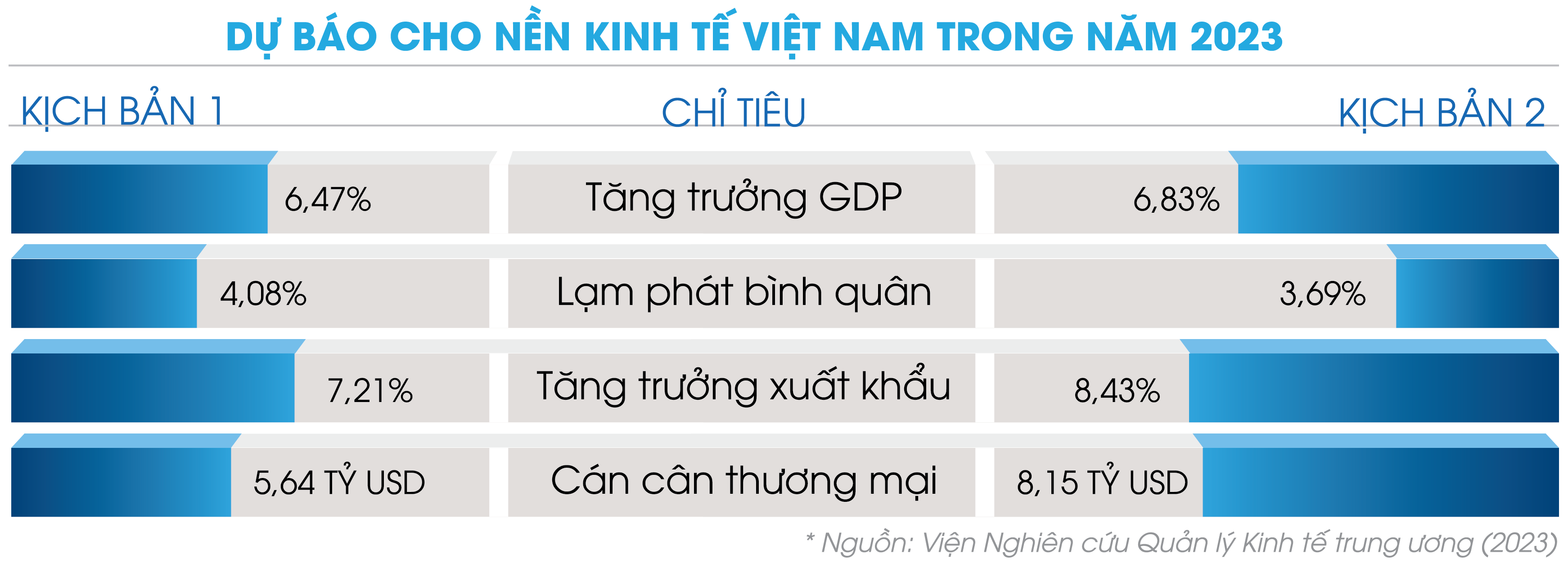 Tìm hiểu Cách tính tốc độ tăng trưởng kinh tế